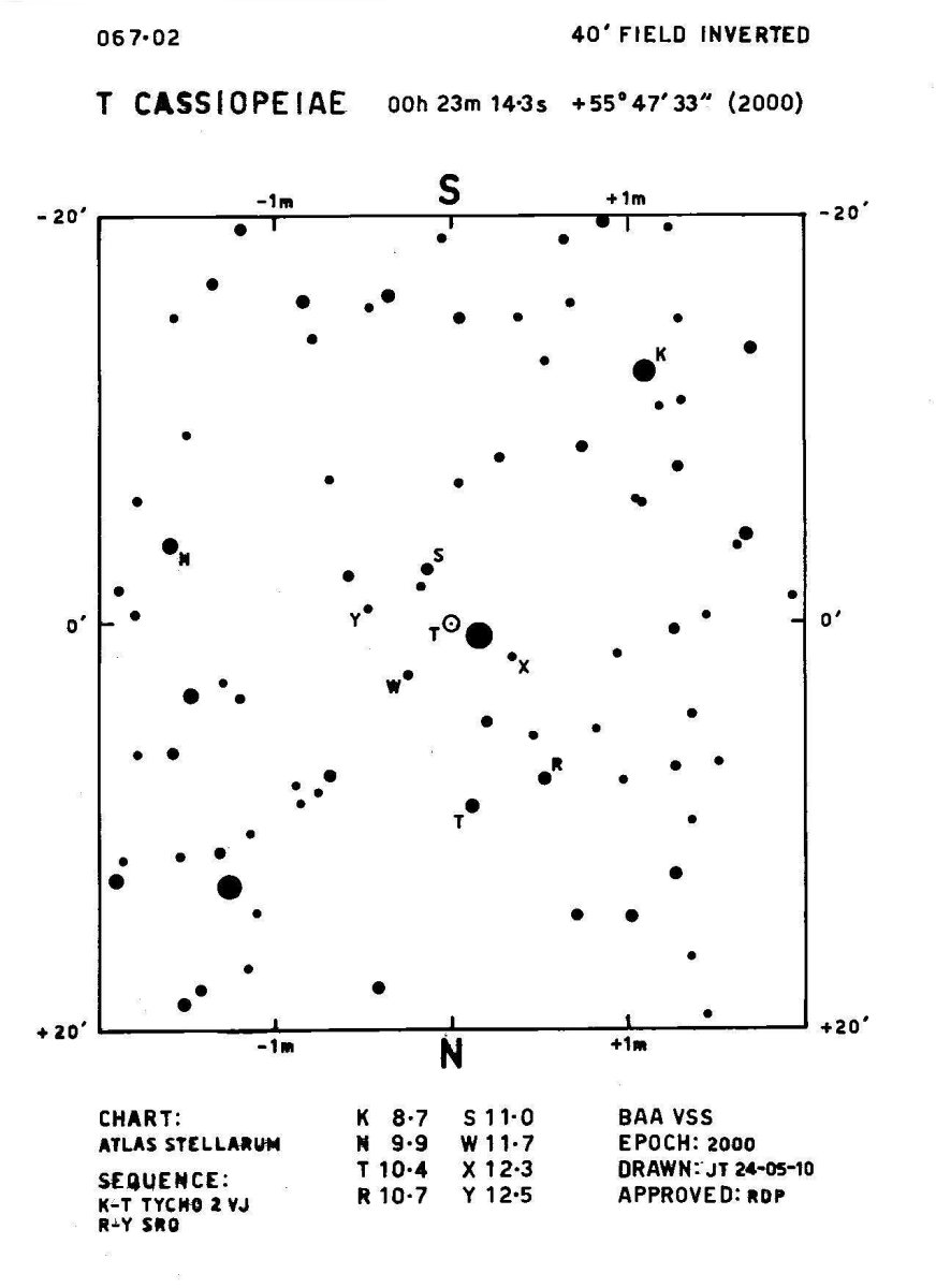 Cas_T Cas_BAAVSS 067.02 40m I